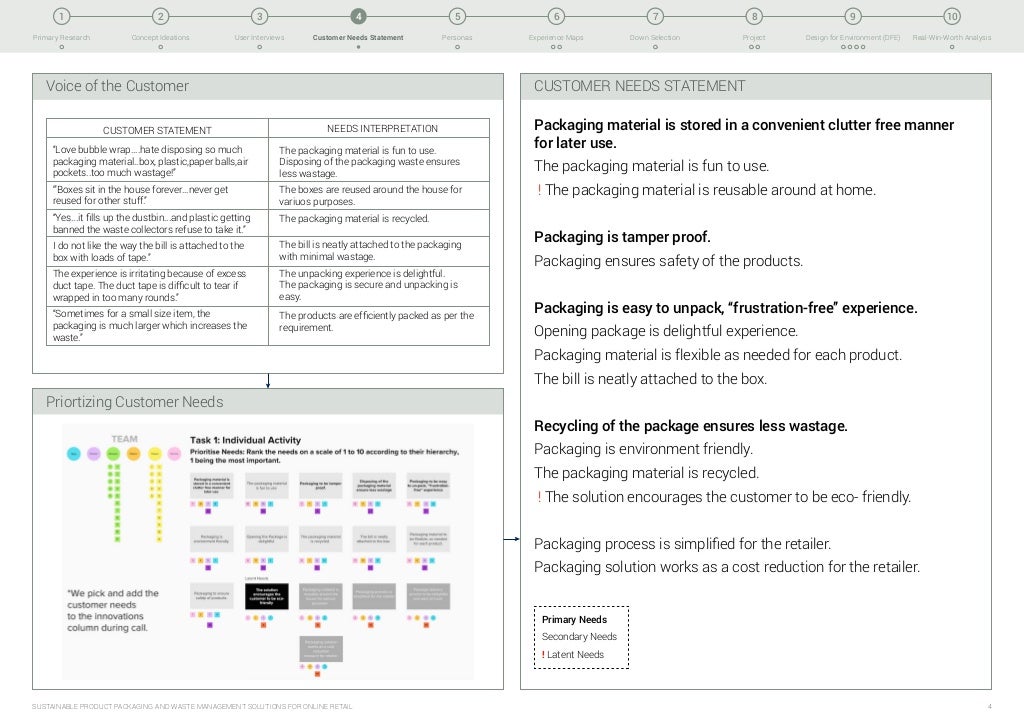 Design Thinking Process - Project Report