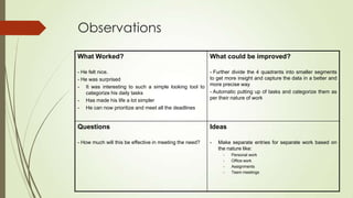 Observations
What Worked?
- He felt nice.
- He was surprised
- It was interesting to such a simple looking tool to
categorize his daily tasks
- Has made his life a lot simpler
- He can now prioritize and meet all the deadlines
What could be improved?
- Further divide the 4 quadrants into smaller segments
to get more insight and capture the data in a better and
more precise way
- Automatic putting up of tasks and categorize them as
per their nature of work
Questions
- How much will this be effective in meeting the need?
Ideas
- Make separate entries for separate work based on
the nature like:
- Personal work
- Office work
- Assignments
- Teem meetings
 