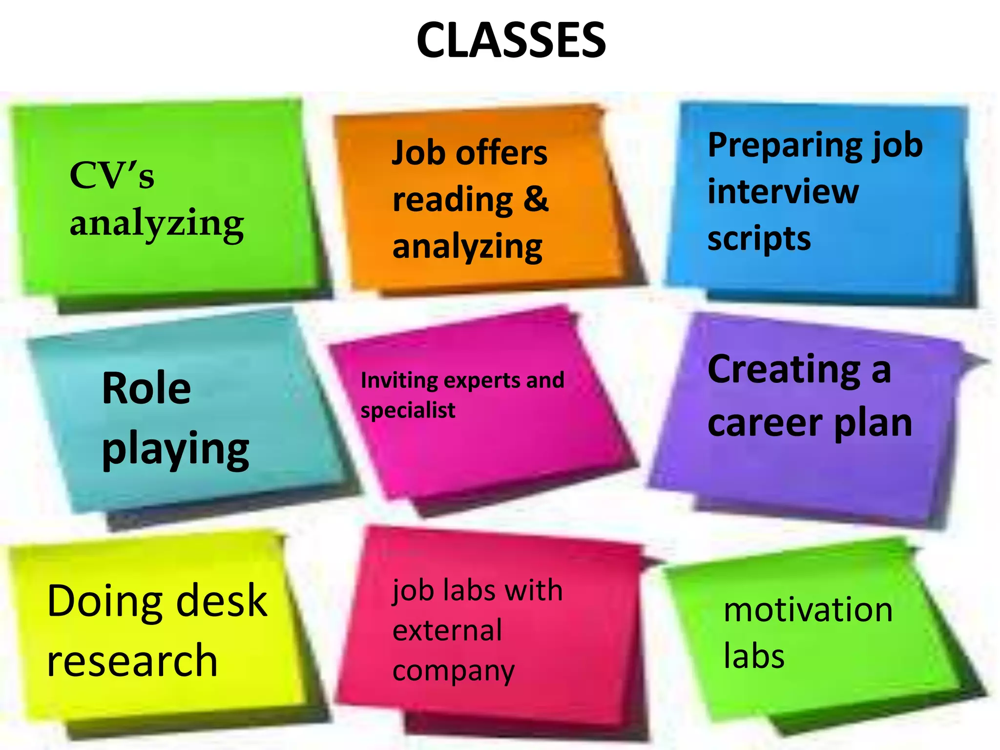 CLASSES
CV’s
analyzing
Job offers
reading &
analyzing
Preparing job
interview
scripts
Role
playing
Inviting experts and
specialist
Creating a
career plan
Doing desk
research
job labs with
external
company
motivation
labs
 