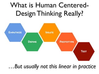 What is Human Centered-
Design Thinking Really?
…But usually not this linear in practice
 