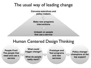 The usual way of leading change
People First!
The people that
need and use a
service
What could
trigger change?
What do people
really want?
Prototype and
Test programs
and new
services
Policy change/
champions at the
top support
Human Centered Design Thinking
Convene executives and
policy makers
Unleash on people
that use a service
Make new programs
interventions
 