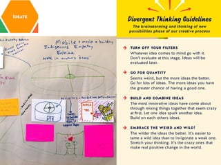 turn off your filters
Whatever idea comes to mind go with it.
Don’t evaluate at this stage. Ideas will be
evaluated later.
go for quantity
Seems weird, but the more ideas the better.
Go for lots of ideas. The more ideas you have
the greater chance of having a good one.
build and combine ideas
The most innovative ideas have come about
through mixing things together that seem crazy
at ﬁrst. Let one idea spark another idea.
Build on each others ideas.
embrace the weird and wild!
The wilder the ideas the better. It’s easier to
tame a wild idea than to invigorate a weak one.
Stretch your thinking. It’s the crazy ones that
make real positive change in the world.
→
→
→
→
Divergent Thinking Guidelines
The brainstorming and thinking of new
possibilities phase of our creative process
 