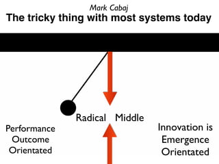 The tricky thing with most systems today
Innovation is
Emergence
Orientated
Performance
Outcome
Orientated
Mark Cabaj
Radical Middle
 