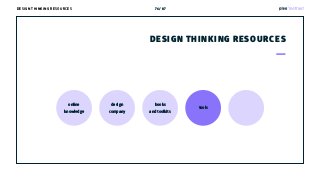 76 / 87DESIGN THINKING RESOURCES
online
knowledge
design
company
books
and toolkits
tools
DESIGN THINKING RESOURCES
 