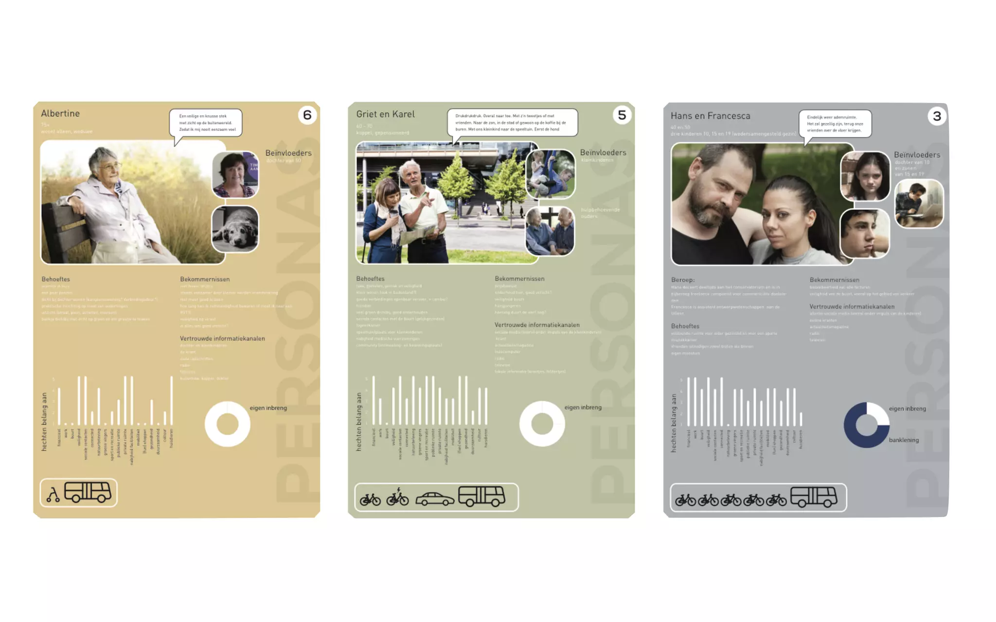Maken van persona’s
> Gedetailleerde beschrijvingen van één volledige doelgroep
> Fictief maar zeer herkenbaar
> Archetypes
> Hou met alle aspecten rekening: gezinssituatie,
huisvesting, opleiding, beroep, mobiliteit, connectiviteit,
financiële mogelijkheden, sociale betrokkenheid,
hobby’s, …
Design Thinking methodologie
Analytische Fase > context creëren
• Doelgroepenanalyse
 
