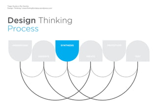 Tiago Nunes e Rui Quinta
Design Thinking | www.fishingforideas.wordpress.com
Design Thinking
Process
UNDERSTAND
OBSERVE
SYNTHESIS
IDEATE
PROTOTYPE
TEST
 