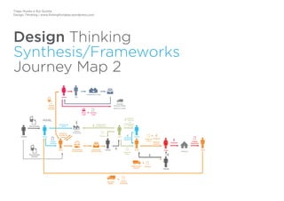 Tiago Nunes e Rui Quinta
Design Thinking | www.fishingforideas.wordpress.com
Design Thinking
Synthesis/Frameworks
Journey Map 2
CarlosCliente
Artur
Rui
Preparação
Encomendas
Pedido
compra
Peniche
Encomenda
Compra em Lota
Encomendas
Ericeira
Isabel
Pedido
compra
Escolha de
peixe
Rocha & Jorge
Factura
Lota
Peixe
Lota
+
ClienteSeparação
Encomendas
João
€
Factura
Outras
Empresas
Entrega
Peniche-MARL
Distribuição
Ericeira
€ Pagamento
Fornecedores
Escolha e
recolha de
peixe
€dinheiro
clientes
Carlos
Artur
€Cheques
Deposito
Folha de
Caixa
Compras/
Vendas
+
MARL
Factura
+
Talões
Depósito
€
Cheques
+
dinheiro
ericeira
+
Gisa
Cliente
Bancos
€
Cheques
€
Artur
Ida para
MARL
Talões
Depósito
+
€
Folha de
Caixa
 