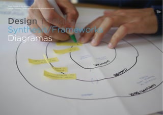 Tiago Nunes e Rui Quinta
Design Thinking | www.fishingforideas.wordpress.com
Design Thinking
Synthesis/Frameworks
Diagramas
 