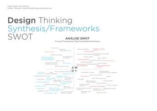 Tiago Nunes e Rui Quinta
Design Thinking | www.fishingforideas.wordpress.com
Design Thinking
Synthesis/Frameworks
SWOT
 
