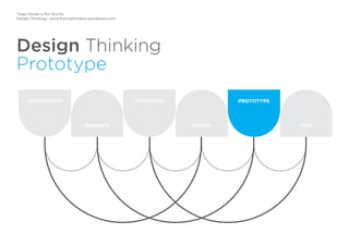 Tiago Nunes e Rui Quinta
Design Thinking | www.fishingforideas.wordpress.com
Design Thinking
Prototype
UNDERSTAND
OBSERVE
SYNTHESIS
IDEATE
PROTOTYPE
TEST
 