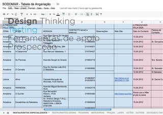 Tiago Nunes e Rui Quinta
Design Thinking | www.fishingforideas.wordpress.com
Design Thinking
Testing
Ferramentas de apoio
Prospecção
 