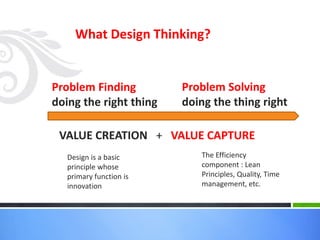 What Design Thinking?
Problem Finding
doing the right thing
VALUE CREATION + VALUE CAPTURE
Problem Solving
doing the thing right
Design is a basic
principle whose
primary function is
innovation
The Efficiency
component : Lean
Principles, Quality, Time
management, etc.
 