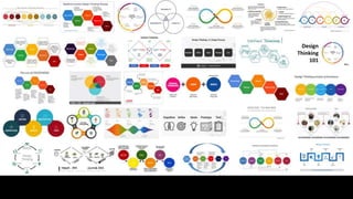 Design Thinking Skills in Education | PPTX