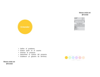 Moises.cielak.net
@mcielak
Moises.cielak.net
@mcielak
Entender
•  
•  
•  
•  
•  
Deﬁnir el problema.
Aclarar quien es el usuario.
Priorizar el proyecto
Determinar lo exitoso del proyecto.
Establecer un glosario de términos.
 