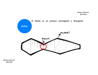Moises.cielak.net
@mcielak
Moises.cielak.net
@mcielak
Deﬁnir
El diseño es un proceso convergente y divergente
 