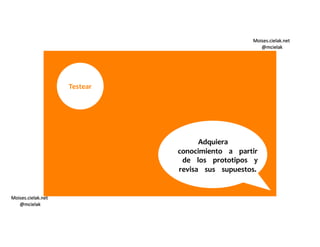 Moises.cielak.net
@mcielak
Moises.cielak.net
@mcielak
Testear
Adquiera
conocimiento a partir
de los prototipos y
revisa sus supuestos.
 
