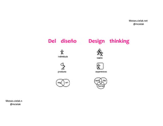 Moises.cielak.net
@mcielak
Moises.cielak.net
@mcielak
Del diseño Design thinking
 