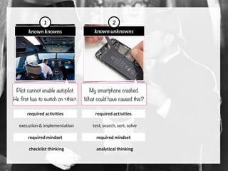 known knowns
1
Bad weather during flight.
Switch off auto-pilot.
known unknowns
2
My smartphone crashed.
What could have caused this?
big unknowns
3
Customer ignores my product.
How can I understand why?
execution & implementation
checklist thinking
required activities
required mindset
test, search, sort, solve
analytical thinking
required activities
required mindset
 