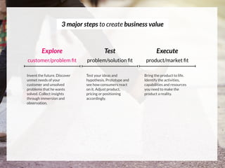 3 major steps to create business value
Test your ideas and
hypothesis. Prototype and
see how consumers react
on it. Adjust product,
pricing or positioning
accordingly.
Bring the product to life.
Identify the activities,
capabilities and resources
you need to make the
product a reality.
Re-frame business problems to customer-centric
opportunity spaces that drive value = invention of business
Explore Test Execute
customer/problem ﬁt problem/solution ﬁt product/market ﬁt
Invent the future. Discover
unmet needs of your
customer and unsolved
problems that he wants
solved. Collect insights
through immersion and
observation.
 