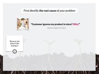 First identify the root cause of your problem
e.g. bag of ice-cubes
“Customer ignores my product in store? Why?”
 