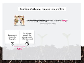 First identify the root cause of your problem
e.g. bag of ice-cubes
“Customer ignores my product in store? Why?”
Because she
doesn’t like
buying it.
1
 