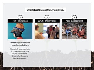 3 shortcuts to customer empathy
TRY - Immersion
1
LOOK - Observation
2
ASK - Engagement
3
 