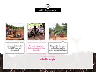 Water wells installed
by NGO’s are not
being used.
ASK - Engagement
3
Through engaging in
their environment, they
learned..
 