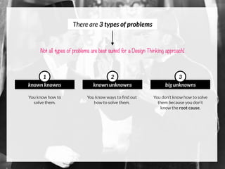 known knowns
1
Bad weather during flight.
Switch off auto-pilot.
 
