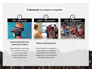 3 shortcuts to customer empathy
Immerse yourself in the
experience of others
Figuratively wear many hats.
Try to experience the same
as your customer does.
Uncover hurdles, pains,
inconveniences, etc.
TRY - Immersion
1
LOOK - Observation
2
ASK - Engagement
3
 