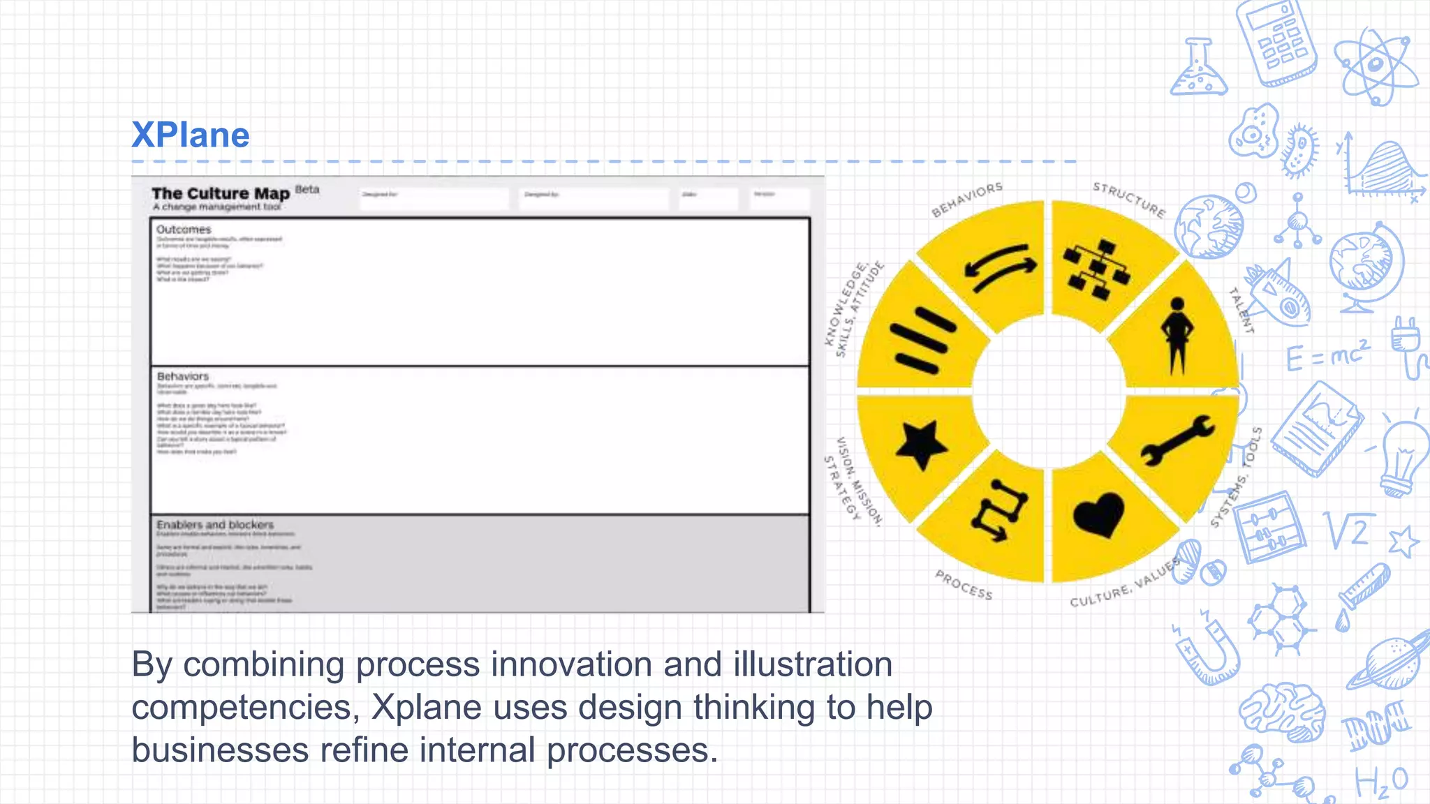 XPlane
By combining process innovation and illustration
competencies, Xplane uses design thinking to help
businesses refine internal processes.
 
