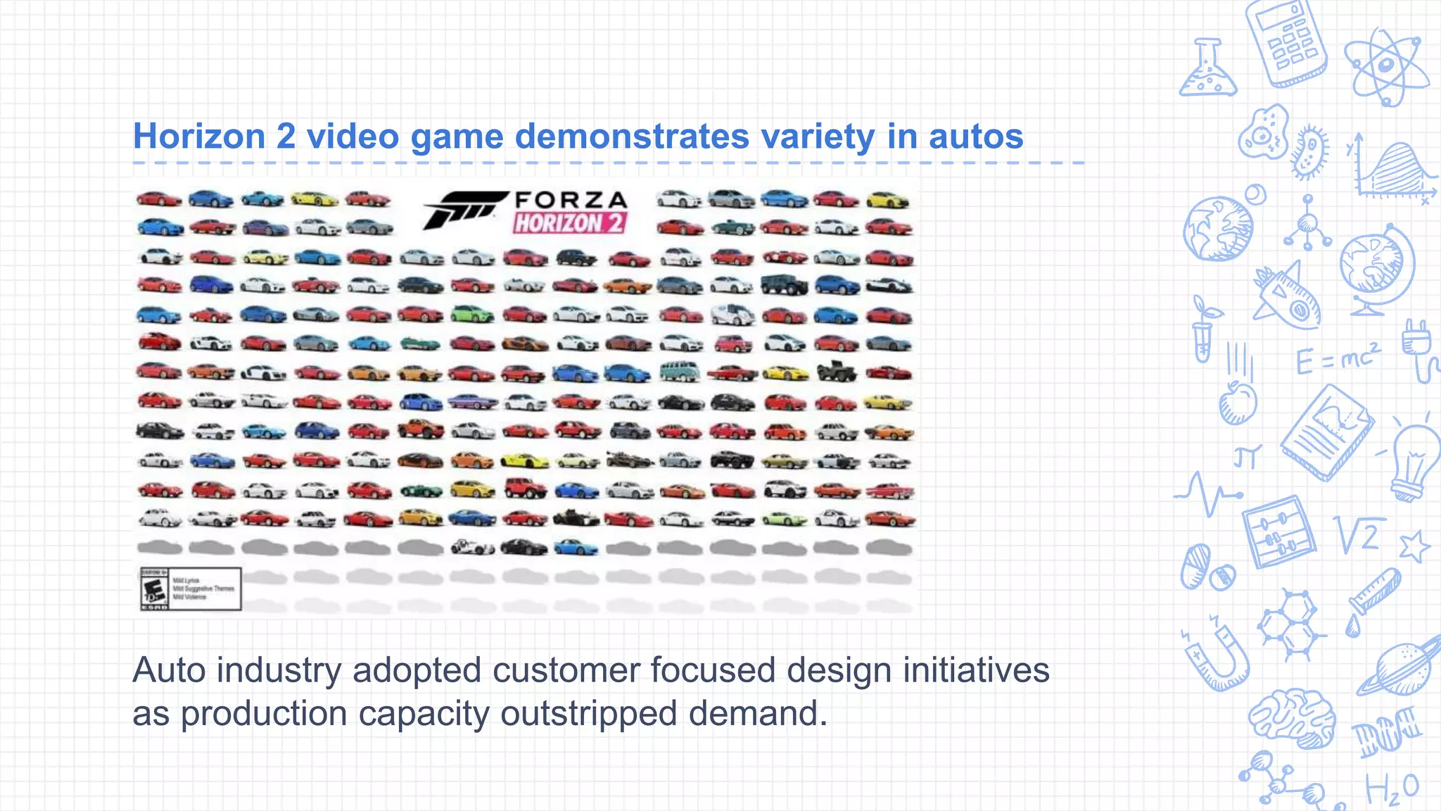 Horizon 2 video game demonstrates variety in autos
Auto industry adopted customer focused design initiatives
as production capacity outstripped demand.
 