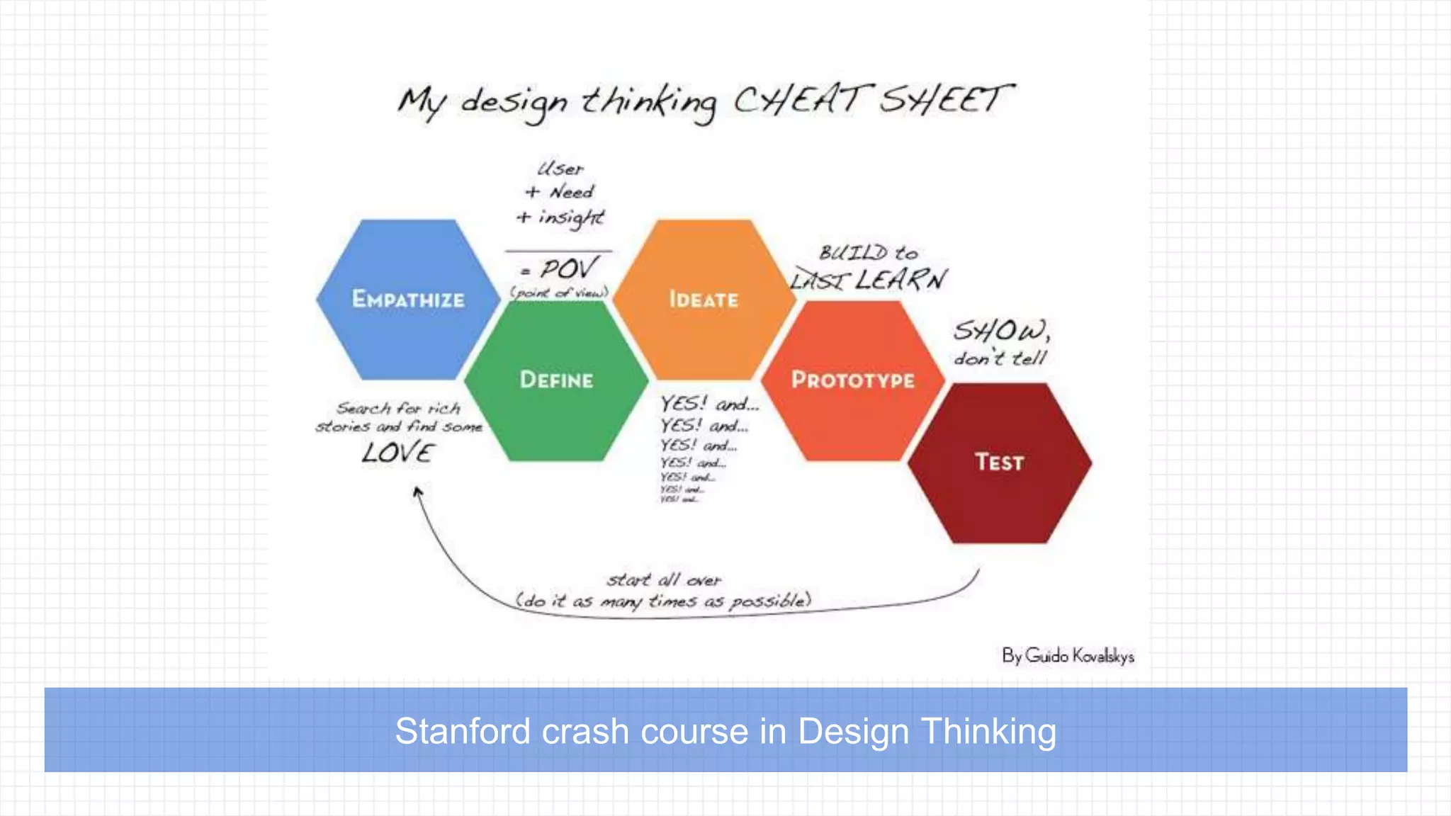 Stanford crash course in Design Thinking
 