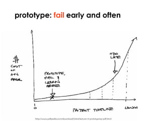 prototype: fail early and often




      http://www.pdfpedia.com/download/12464/lecture-9-prototyping-pdf.html
 