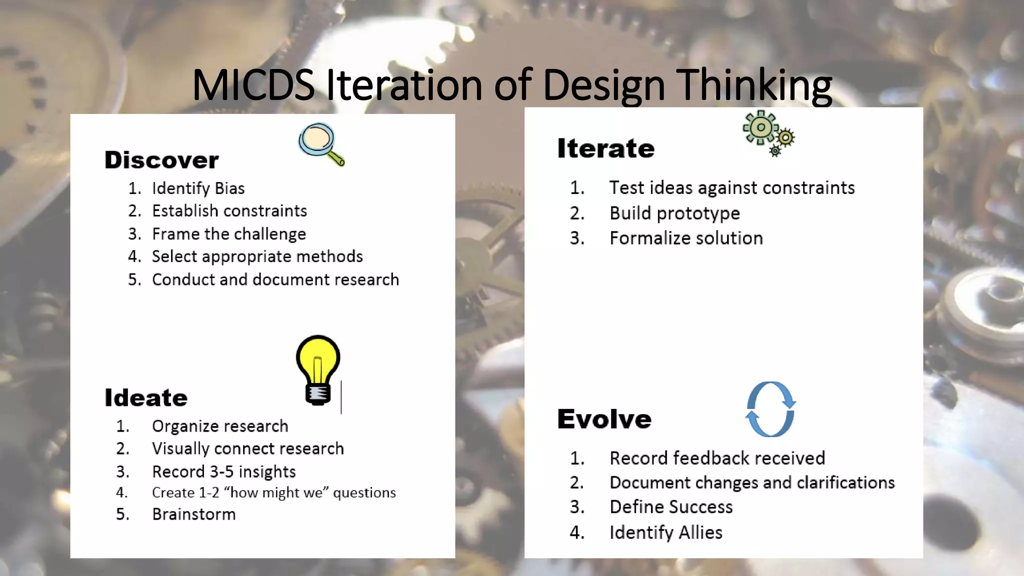 MICDS Iteration of Design Thinking
 