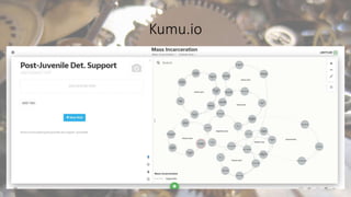 Kumu.io
 
