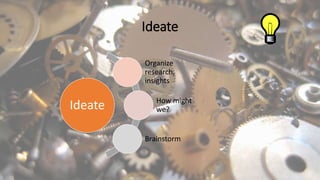 Ideate
Ideate
Organize
research,
insights
How might
we?
Brainstorm
 