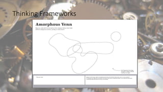 Thinking Frameworks
 