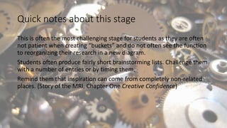 Quick notes about this stage
This is often the most challenging stage for students as they are often
not patient when creating “buckets” and do not often see the function
to reorganizing their research in a new diagram.
Students often produce fairly short brainstorming lists. Challenge them
with a number of entries or by timing them.
Remind them that inspiration can come from completely non-related
places. (Story of the MRI, Chapter One Creative Confidence)
 