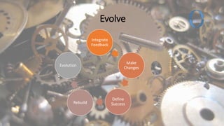 Evolve
Integrate
Feedback
Make
Changes
Define
SuccessRebuild
Evolution
 