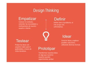 Design Thinking, by Amparo Camacho, Startup Academy