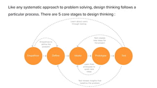 Design Thinking : The 5 Stage Process | PPTX | Design | Fine Art