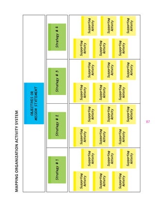 87
MAPPINGORGANIZATIONACTIVITYSYSTEM
OBJECTIVESOR
MISSIONSTATEMENT
Strategy#1Strategy#2Strategy#3Strategy#4
Supporting
Activity
Supporting
Activity
Supporting
Activity
Supporting
Activity
Supporting
Activity
Supporting
Activity
Supporting
Activity
Supporting
Activity
Supporting
Activity
Supporting
Activity
Supporting
Activity
Supporting
Activity
Supporting
Activity
Supporting
Activity
Supporting
Activity
Supporting
Activity
Supporting
Activity
Supporting
Activity
Supporting
Activity
Supporting
Activity
Supporting
Activity
Supporting
Activity
Supporting
Activity
Supporting
Activity
 