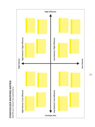 89
STAKEHOLDERMAPPINGMATRIX
(Identifyyourrelevantkeystakeholders)
HighInterest
LowInfluence
HighInterest/LowInfluenceHighInterest/HighInfluence
High Influence
LowInterest/LowInfluenceLowInterest/HighInfluence
LowInterest
 