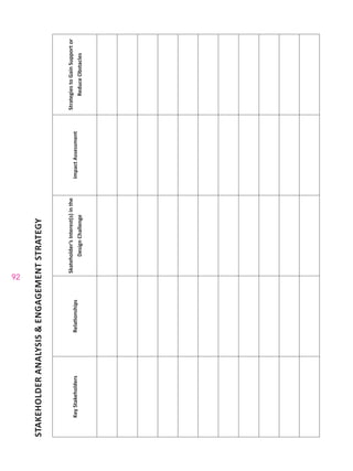 92
STAKEHOLDERANALYSIS&ENGAGEMENTSTRATEGY
KeyStakeholdersRelationships
Skateholder’sInterest(s)inthe
DesignChallenge
ImpactAssessment
StrategiestoGainSupportor
ReduceObstacles
 