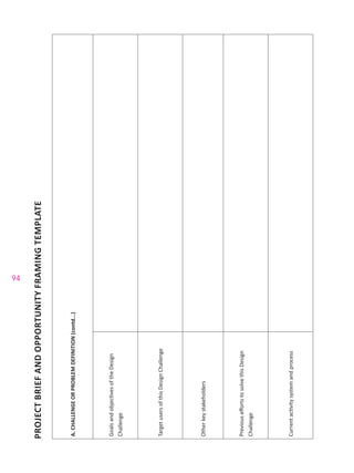94
PROJECTBRIEFANDOPPORTUNITYFRAMINGTEMPLATE
A.CHALLENGEORPROBLEMDEFINITION(contd...)
GoalsandobjectivesoftheDesign
Challenge
TargetusersofthisDesignChallenge
Otherkeystakeholders
PreviouseffortstosolvethisDesign
Challenge
Currentactivitysystemandprocess
 