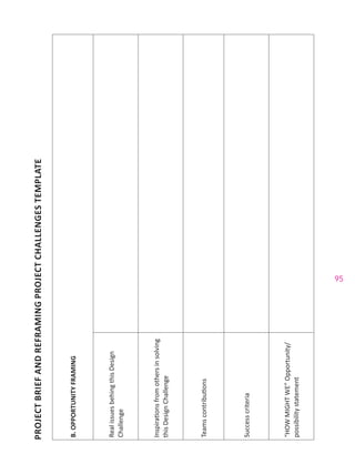 95
PROJECTBRIEFANDREFRAMINGPROJECTCHALLENGESTEMPLATE
B.OPPORTUNITYFRAMING
RealissuesbehingthisDesign
Challenge
Inspirationsfromothersinsolving
thisDesignChallenge
Teamscontributions
Successcriteria
“HOWMIGHTWE”Opportunity/
possibilitystatement
 