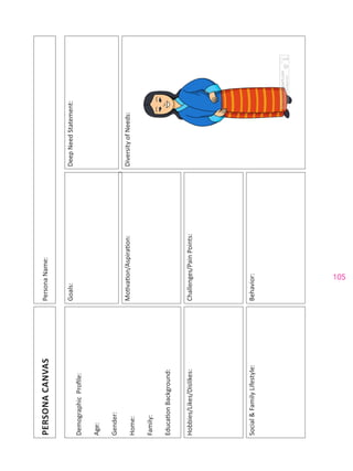 105
PERSONACANVASPersonaName:
DemographicProfile:
Age:
Gender:
Home:
Family:
EducationBackground:
Goals:DeepNeedStatement:
Motivation/Aspiration:DiversityofNeeds:
Hobbies/Likes/Dislikes:Challenges/PainPoints:
Social&FamilyLifestyle:Behavior:
 