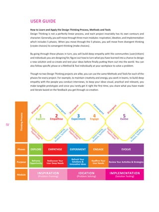 iv
EXPLORE EMPATHISE EXPERIMENT ENGAGE EVOLVE
Reframe
Opportunity
Rediscover Your
User Deep Needs
Refresh Your
Solutions &
Innovative Ideas
Reaffirm Your
User Needs
Review Your Activities & Strategies
INSPIRATION
(Problem Framing)
IDEATION
(Problem Solving)
IMPLEMENTATION
(Solution Testing)
Module
Purpose
Phases
ThinkingProcess
D
ivergent
Explore,Expand,
Experim
ent
Sense-m
aking,
Analysis,Synthesis
1Explore
2Empathise
Convergent
D
ivergent
Explore,Expand,
Experim
ent
Sense-m
aking,
Analysis,Synthesis
3Experiment
4Engage
Convergent
D
ivergent
Explore,Expand,
Experim
ent
Sense-m
aking,
Analysis,Synthesis
5Evolve
Convergent
USER GUIDE
How to Learn and Apply the Design Thinking Process, Methods and Tools
Design Thinking is not a perfectly linear process, and each project invariably has its own contours and
character. Generally, you will move through three main modules: Inspiration, Ideation, and Implementation
which includes 5 phases. When you move through the 5 phases, you will move from divergent thinking
(create choices) to convergent thinking (make choices).
By going through these phases in turn, you will build deep empathy with the communities (user/citizen)
and individuals you are designing for, figure out how to turn what you have learned into a chance to design
a new solution and co-create and test your ideas before finally putting them out into the world. You can
also follow specific phase or a Method & Tool individually at your workplace to solve a problem.
Though no two Design Thinking projects are alike, you can use the same Methods and Tools for each of the
phases for every project. For example, to maintain creativity and energy, you work in teams, to build deep
empathy with the people you conduct interviews, to keep your ideas visual, practical and relevant, you
make tangible prototypes and since you rarely get it right the first time, you share what you have made
and iterate based on the feedback you get through co-creation.
 