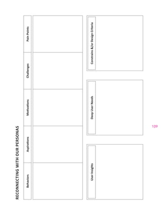 109
RECONNECTINGWITHOURPERSONAS
BehaviorsAspirationsMotivationsChallengesPainPoints
UserInsightsDeepUserNeedsConstrains&/orDesignCriteria
 