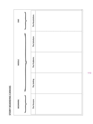 113
STORYBOARDINGCANVAS
BEGINNINGMIDDLEEND
ThePersonaTheSettingTheProblemsTheSolutionsTheResolutions
 